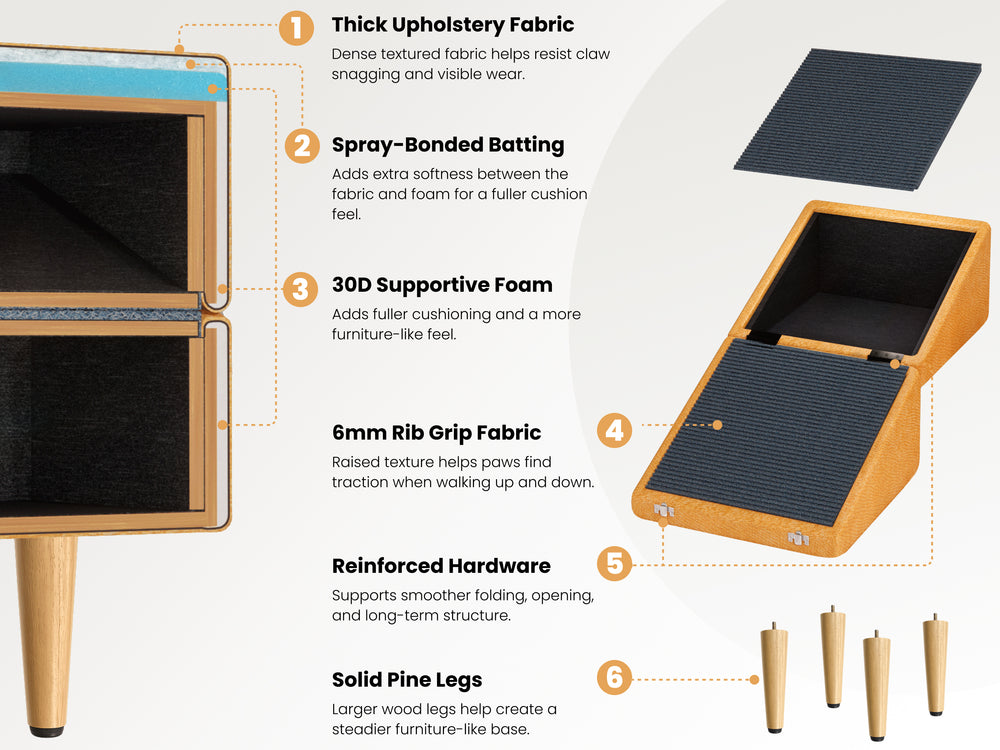3-in-1 dog ramp and storage ottoman construction with thick fabric, 30D foam, non-slip rib grip fabric, reinforced hinges, and pine legs.