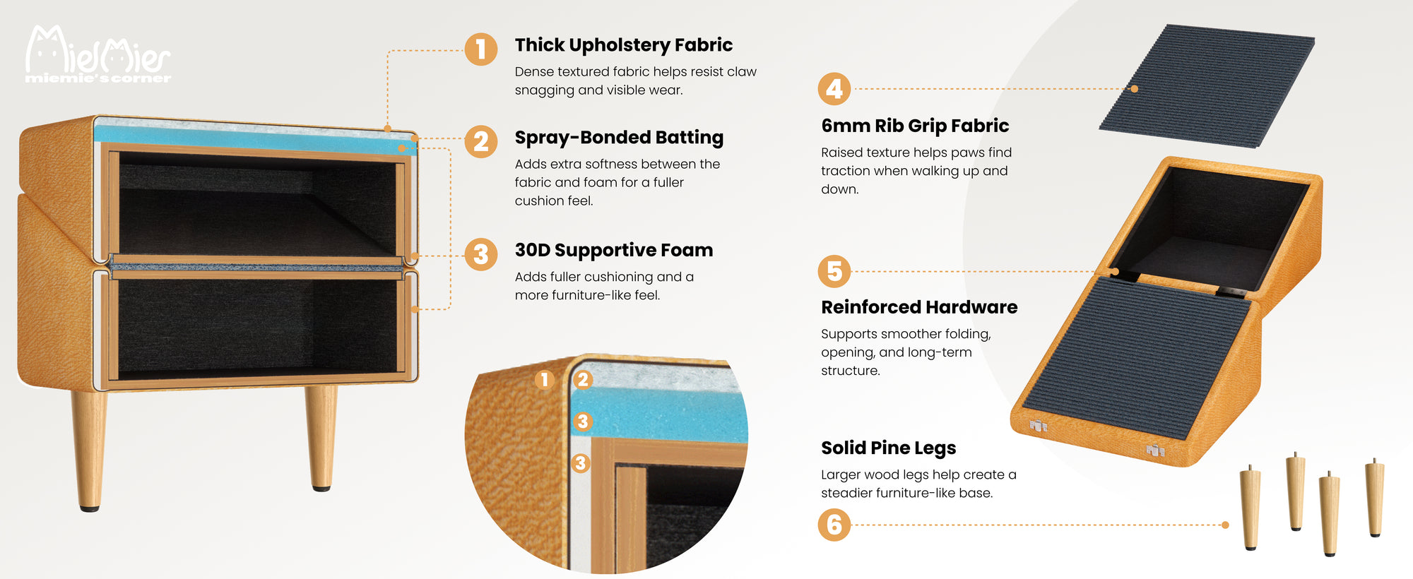 Dog ramp storage ottoman showing thick upholstery fabric, 30D supportive foam, non-slip rib grip surface, reinforced hardware, and solid pine legs.
